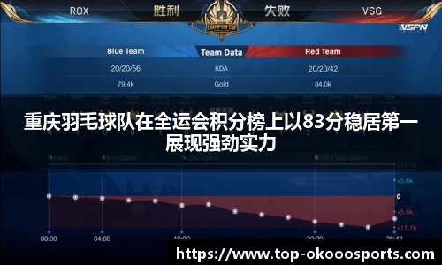 重庆羽毛球队在全运会积分榜上以83分稳居第一展现强劲实力