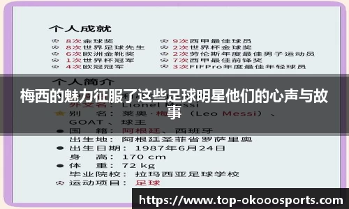 梅西的魅力征服了这些足球明星他们的心声与故事